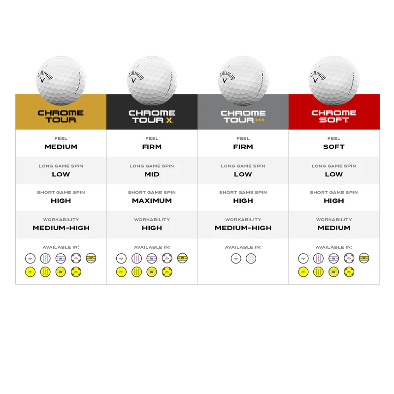 Callaway CHROME TOUR X Triple Diamond 26