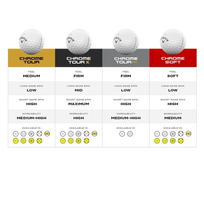 Callaway CHROME TOUR X Triple Diamond 26